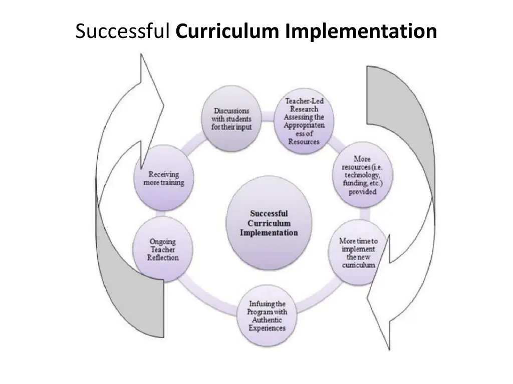 successful curriculum implementation