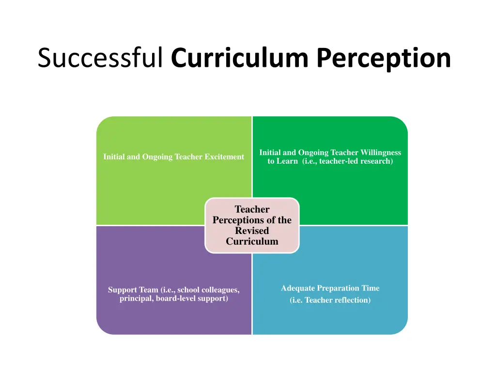 successful curriculum perception