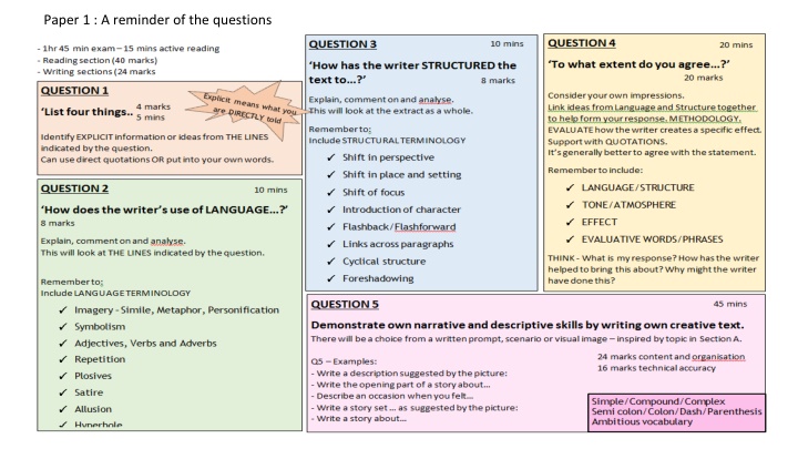 paper 1 a reminder of the questions