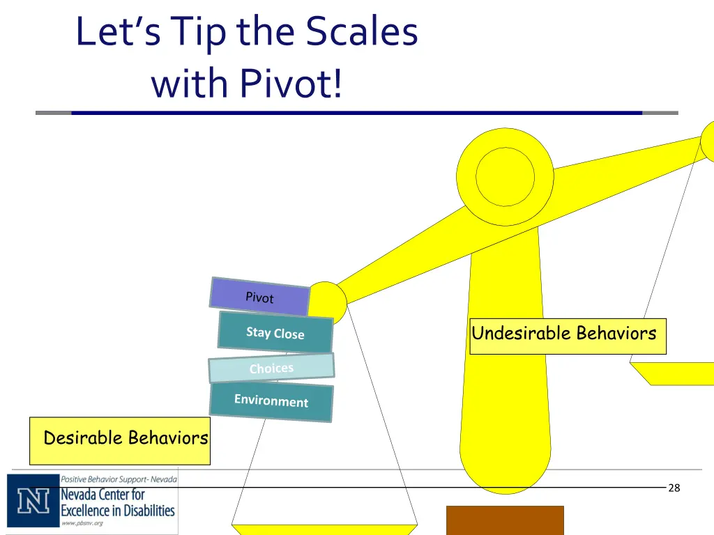 let s tip the scales with pivot