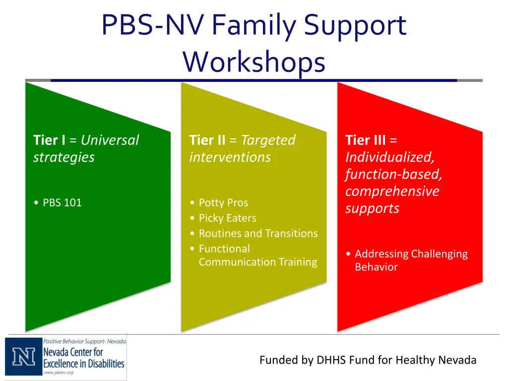 pbs nv family support workshops