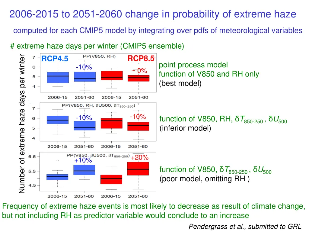 2006 2015 to 2051 2060 change in probability