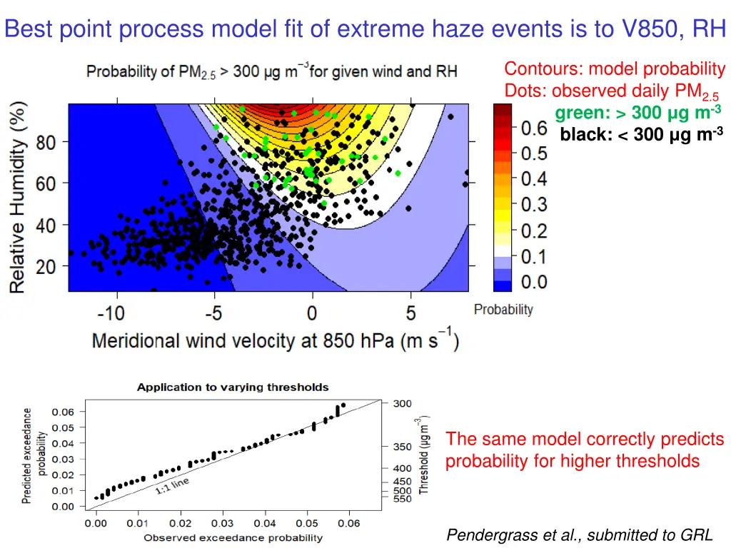 best point process model fit of extreme haze