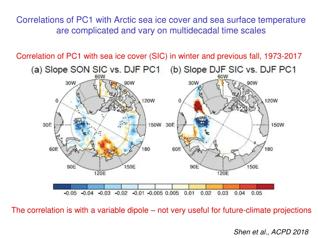 correlations of pc1 with arctic sea ice cover