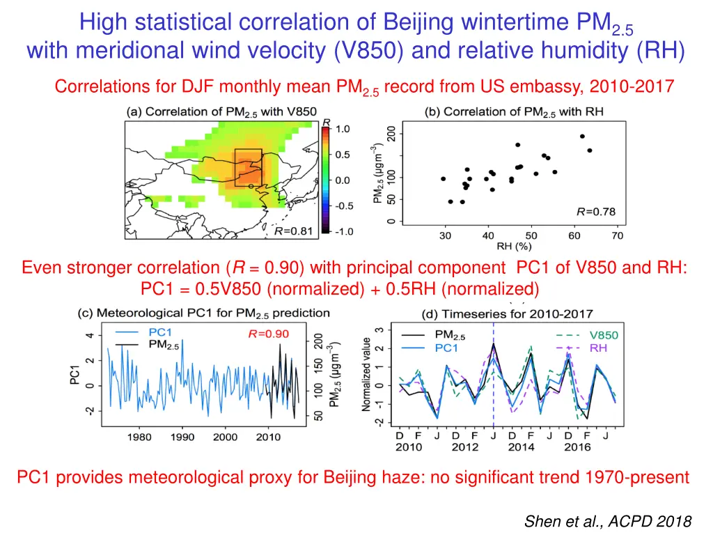 high statistical correlation of beijing