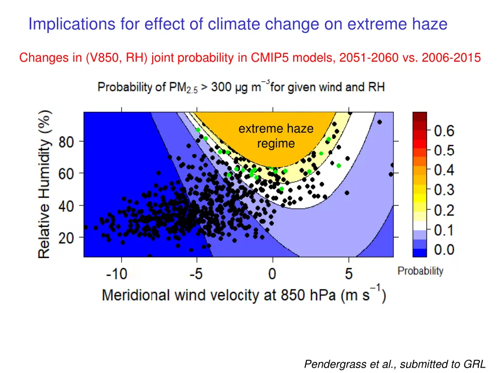 implications for effect of climate change