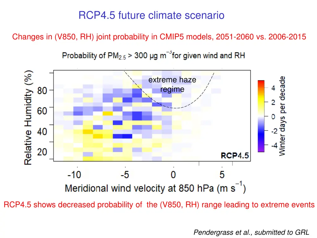 rcp4 5 future climate scenario