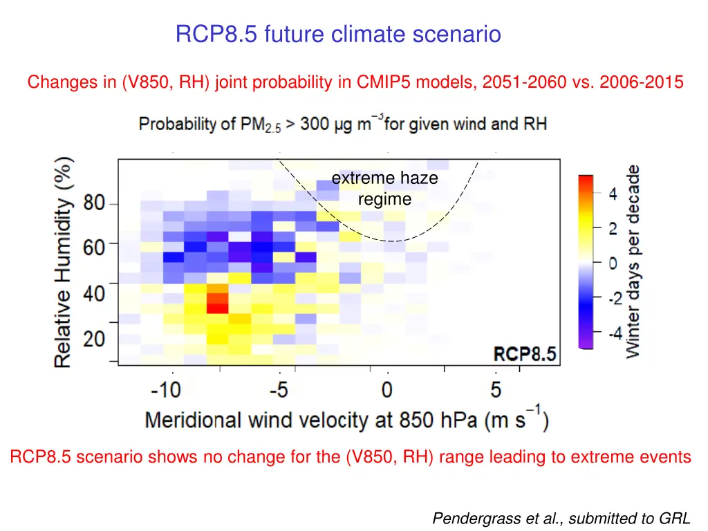 rcp8 5 future climate scenario