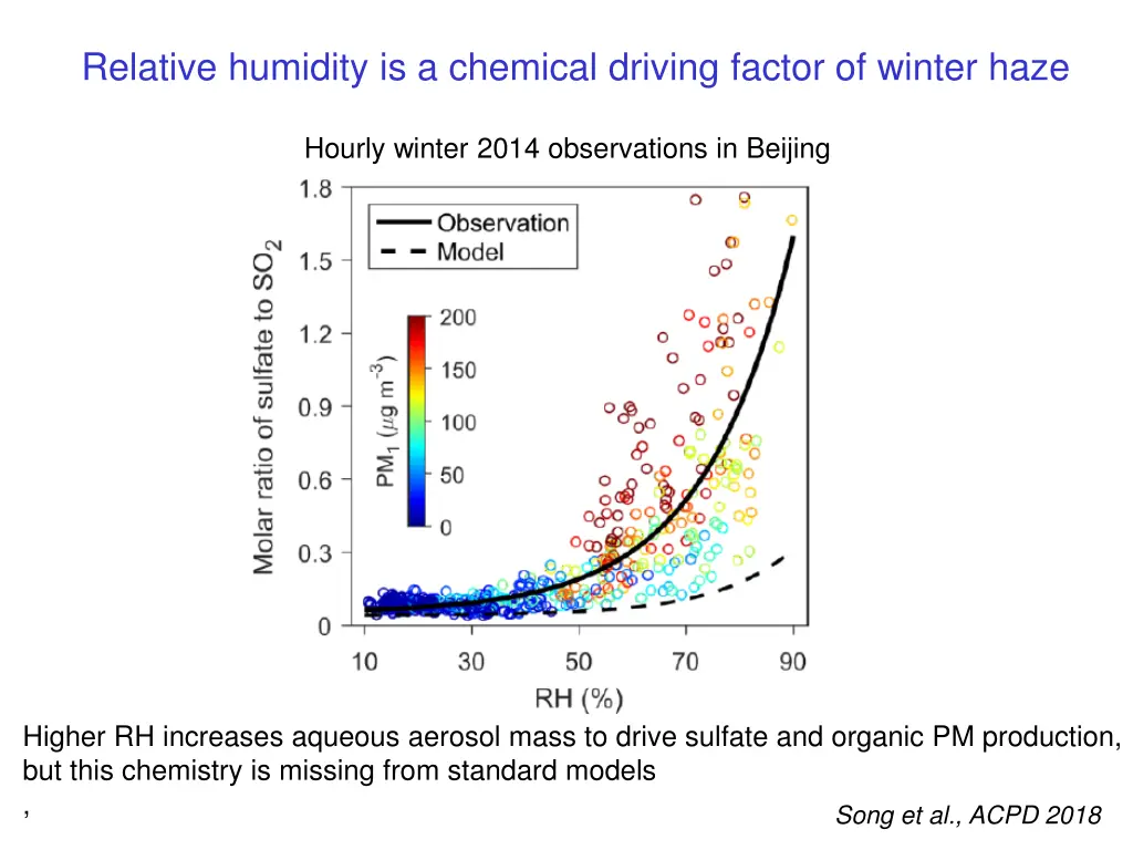 relative humidity is a chemical driving factor