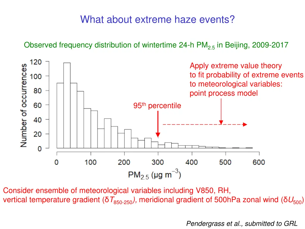 what about extreme haze events