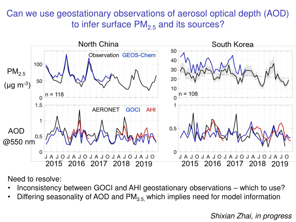 can we use geostationary observations of aerosol