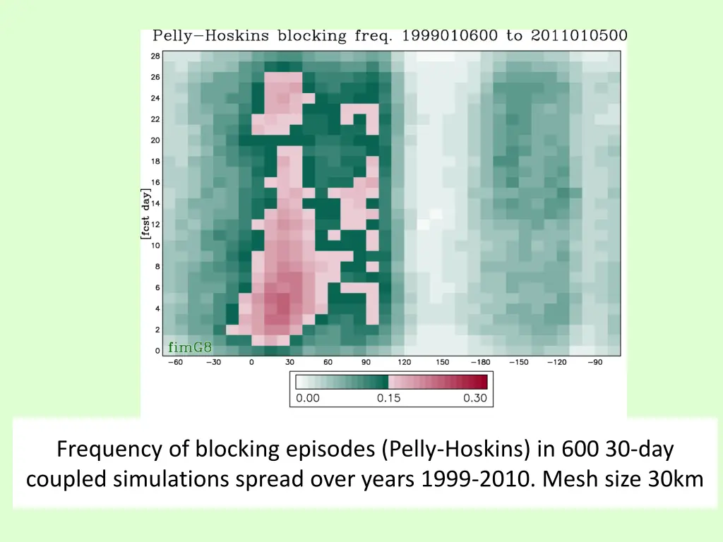 frequency of blocking episodes pelly hoskins