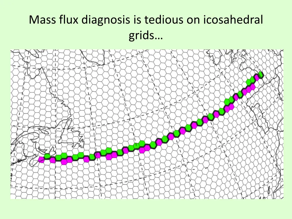 mass flux diagnosis is tedious on icosahedral