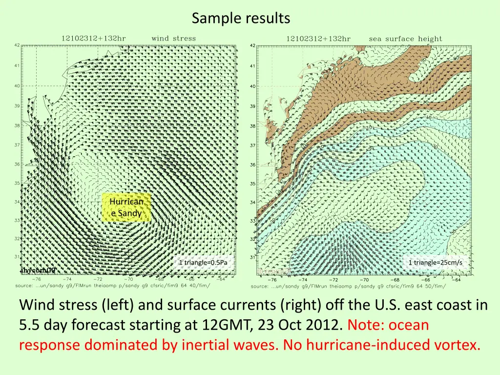 sample results