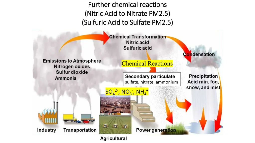 further chemical reactions further chemical