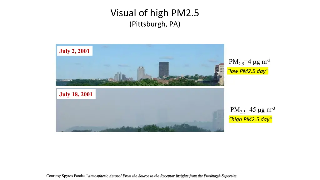 visual of high pm2 5 pittsburgh pa