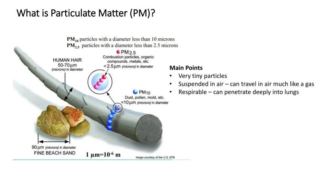 what is particulate matter pm what is particulate