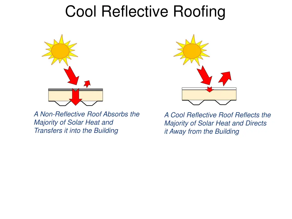 cool reflective roofing