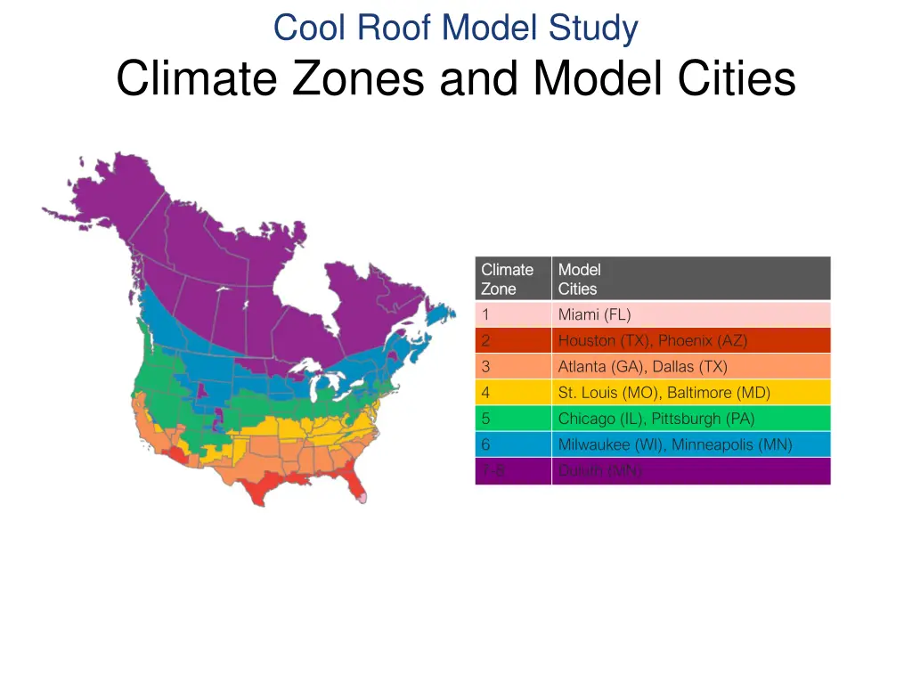 cool roof model study climate zones and model