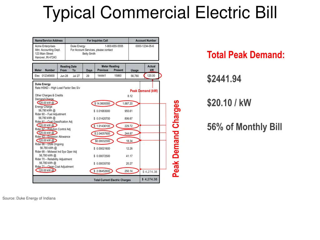 typical commercial electric bill 2