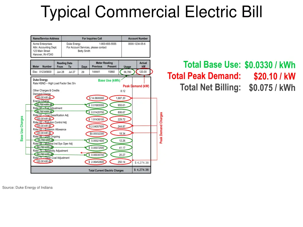 typical commercial electric bill 3