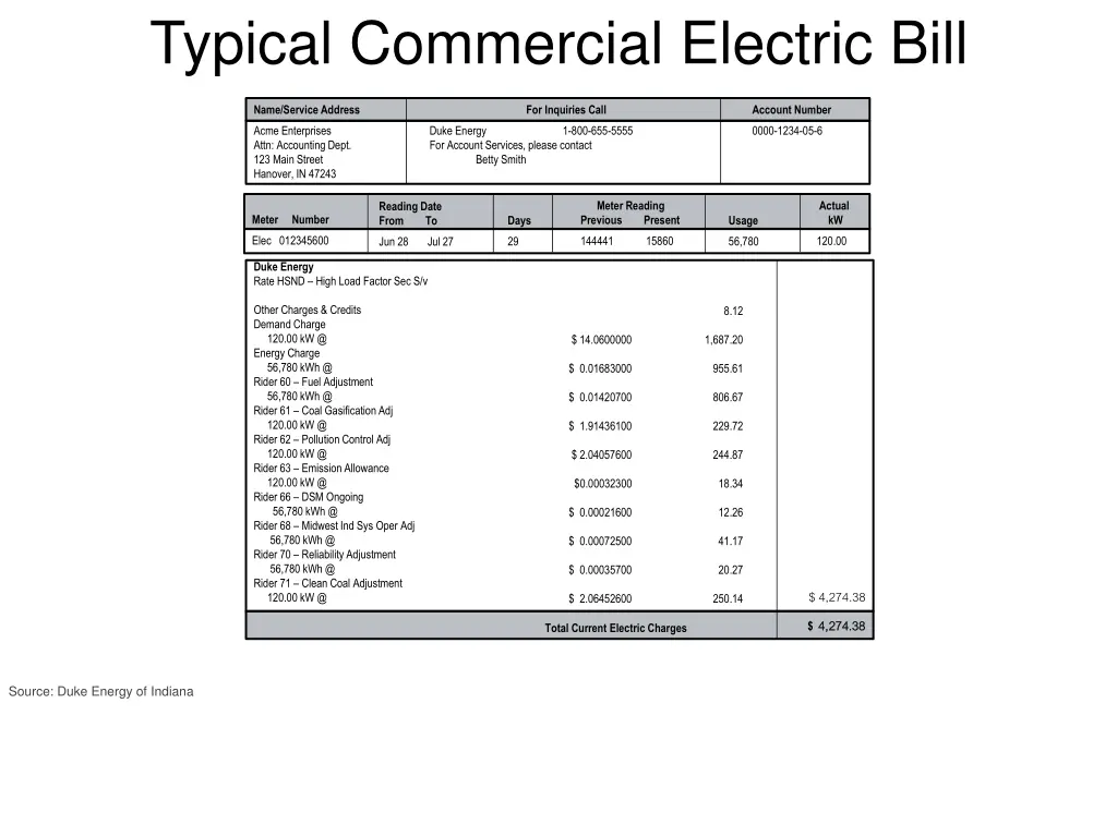 typical commercial electric bill