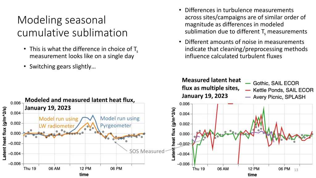 differences in turbulence measurements across