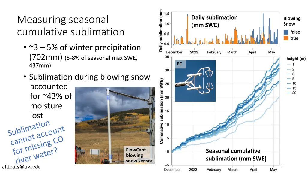 measuring seasonal cumulative sublimation 2