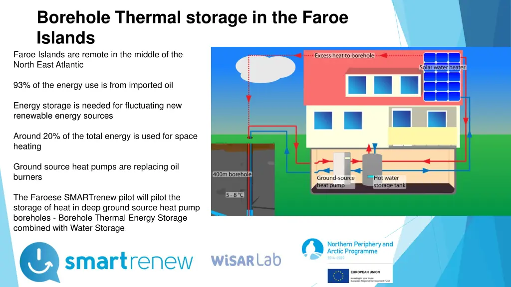 borehole thermal storage in the faroe islands