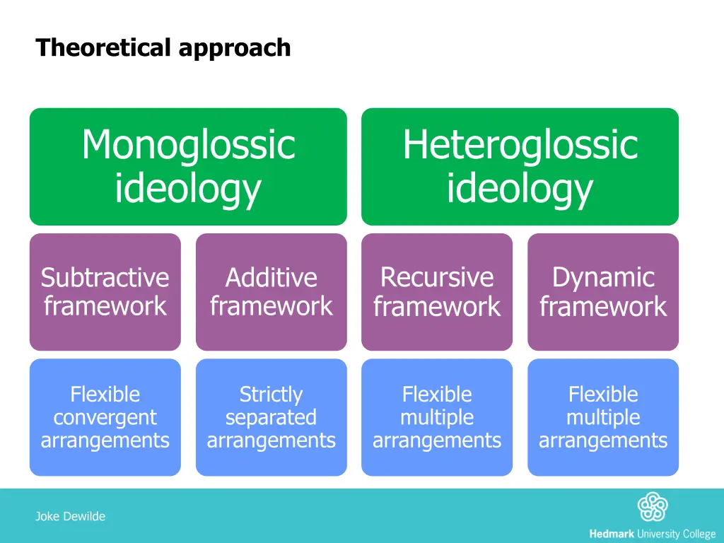 theoretical approach