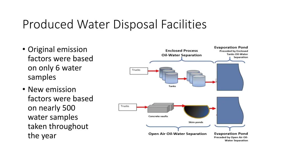 produced water disposal facilities