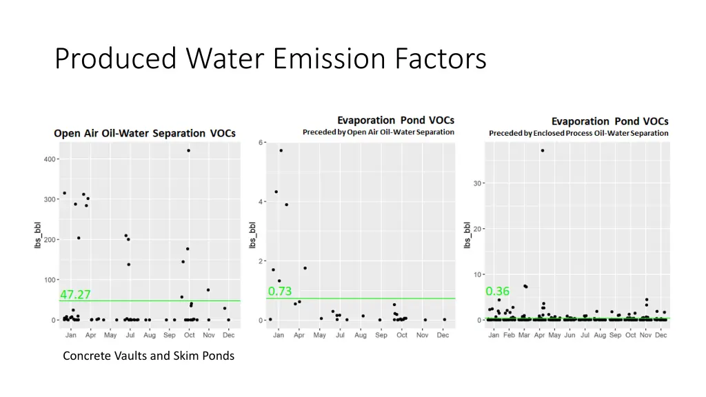 produced water emission factors