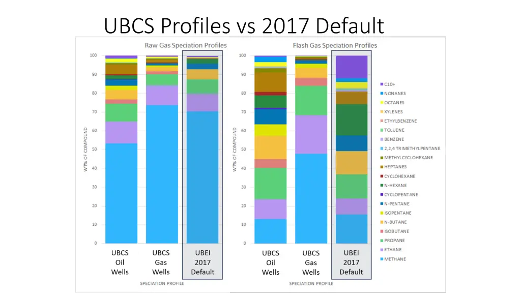 ubcs profiles vs 2017 default