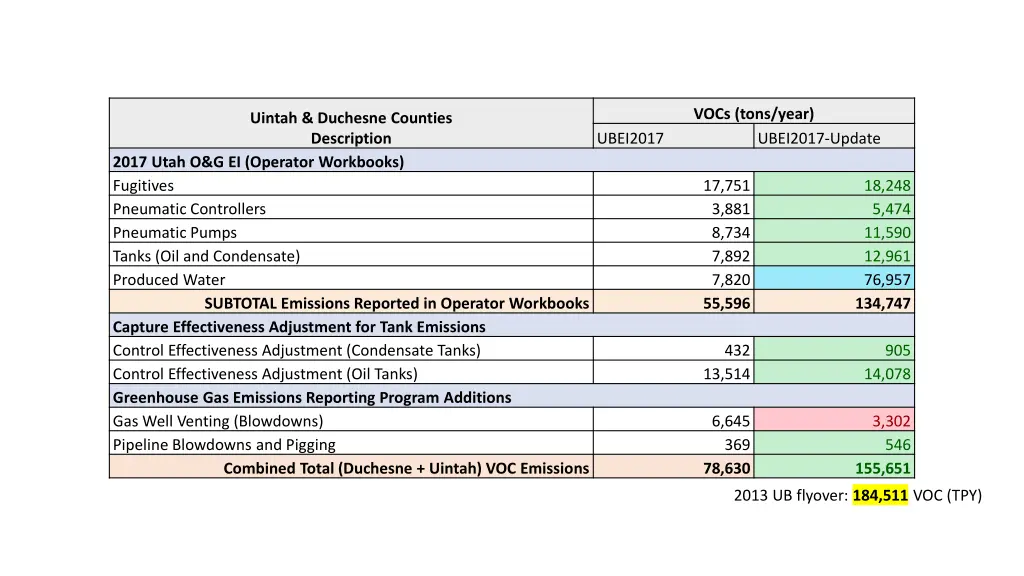 vocs tons year 1