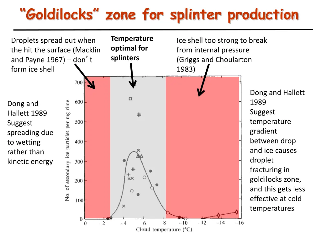 goldilocks zone for splinter production 3