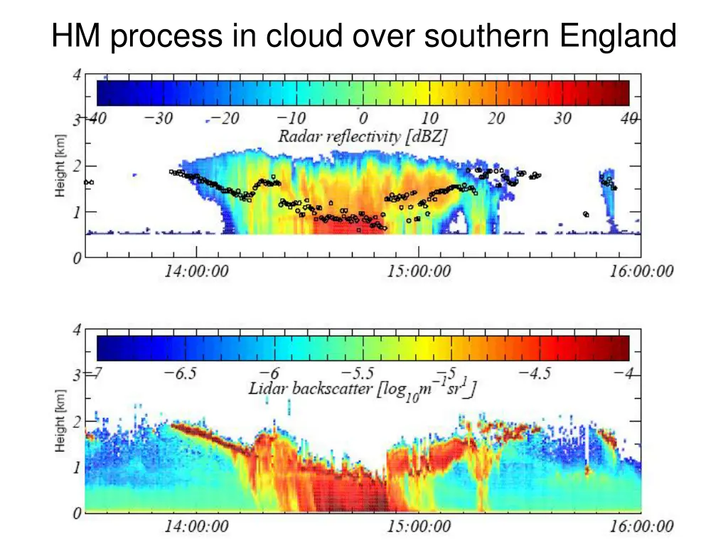 hm process in cloud over southern england