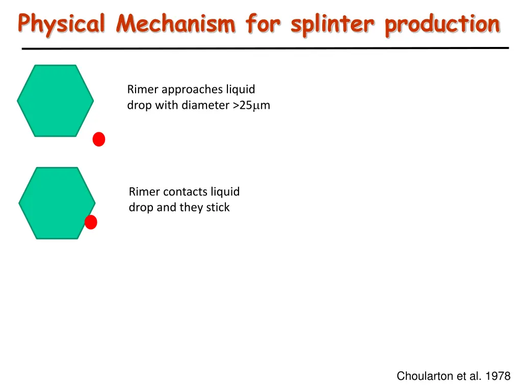 physical mechanism for splinter production 1