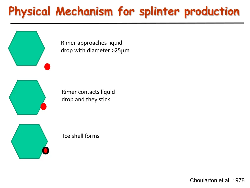 physical mechanism for splinter production 2