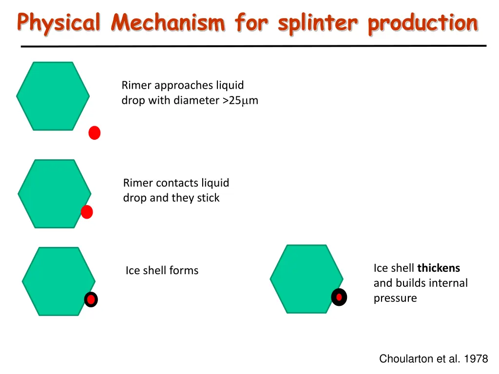 physical mechanism for splinter production 3