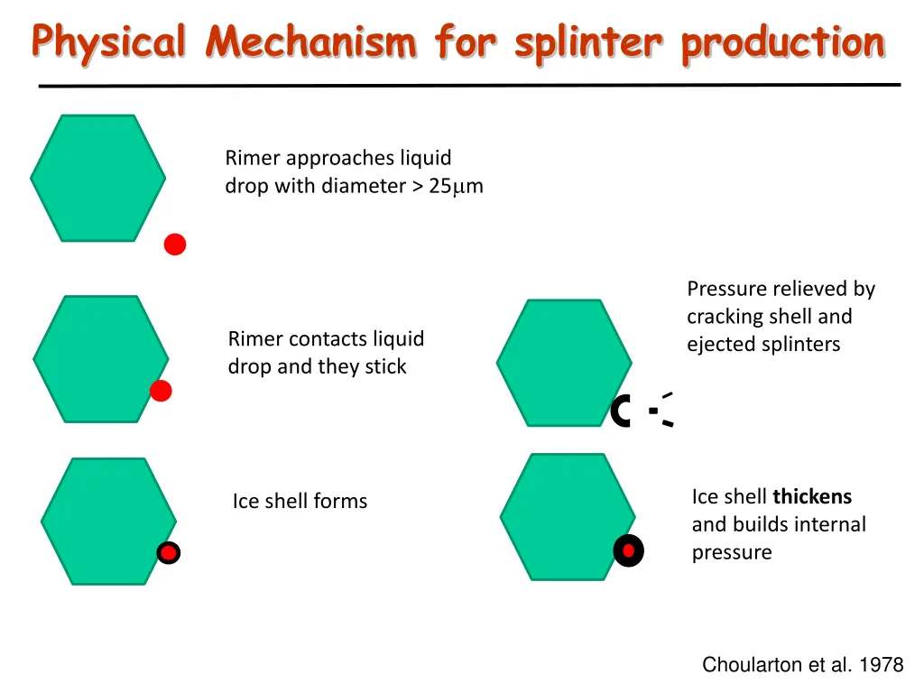 physical mechanism for splinter production 4