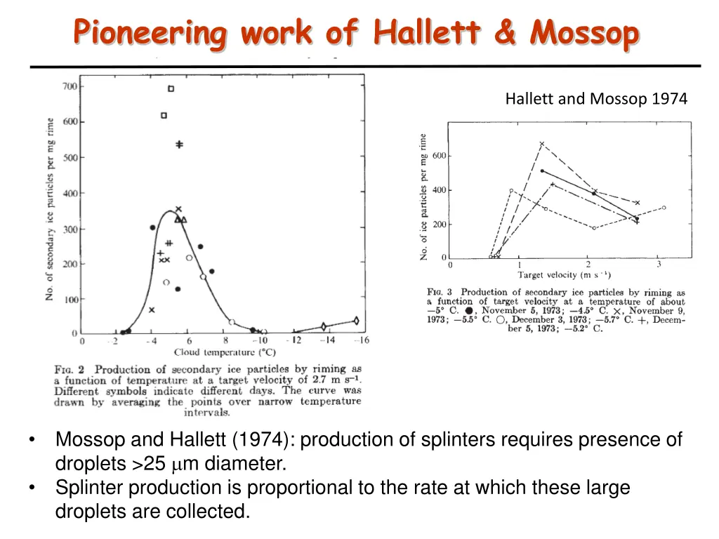 pioneering work of hallett mossop 1