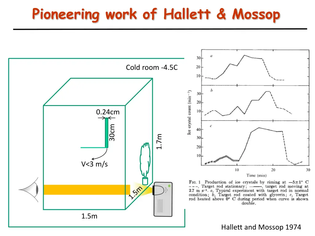 pioneering work of hallett mossop