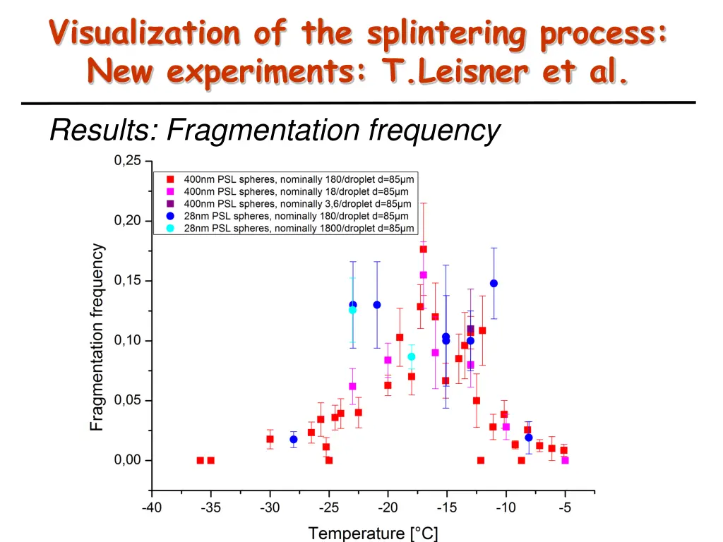 visualization of the splintering process 1