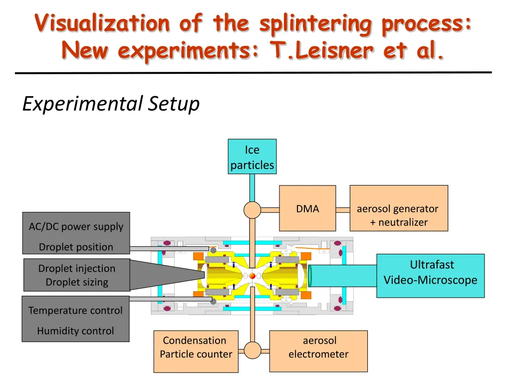 visualization of the splintering process