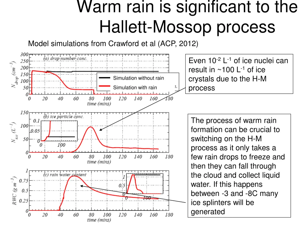 warm rain is significant to the hallett mossop