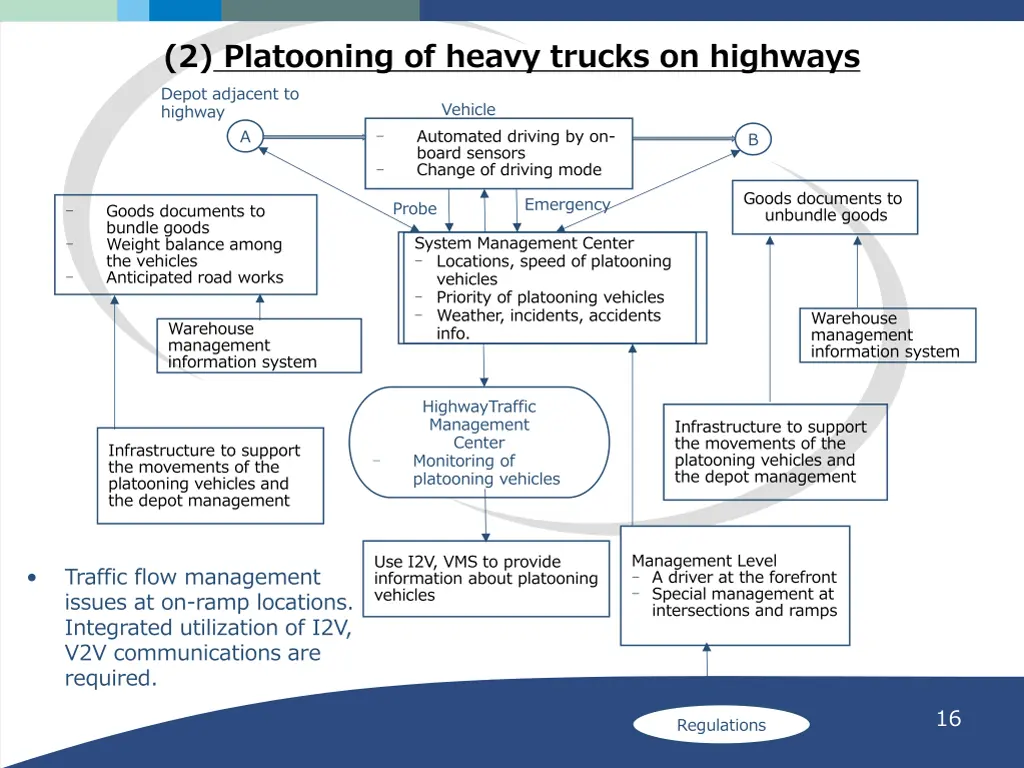 2 platooning of heavy trucks on highways