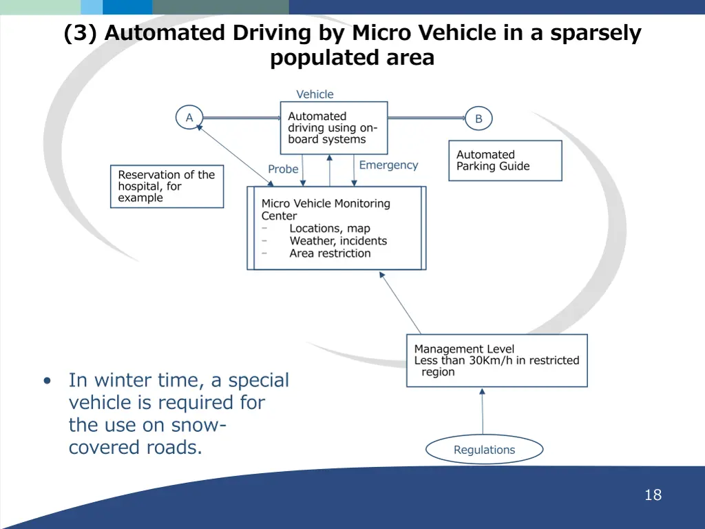 3 automated driving by micro vehicle