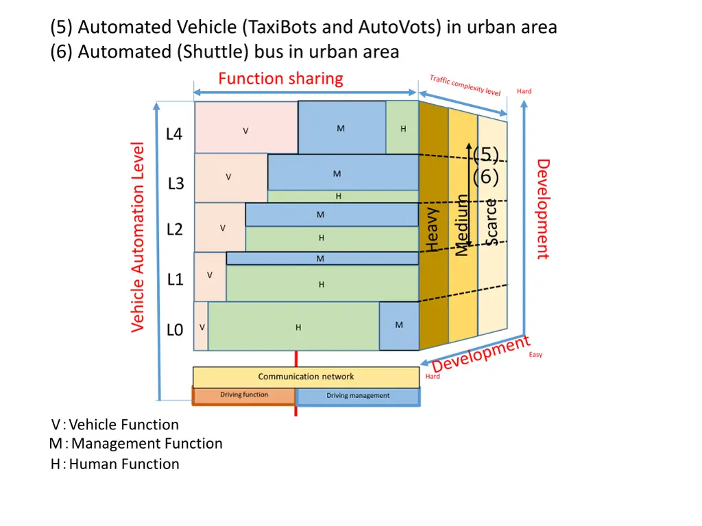 5 automated vehicle taxibots and autovots 1