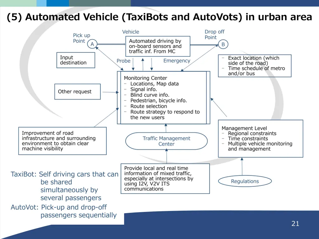 5 automated vehicle taxibots and autovots