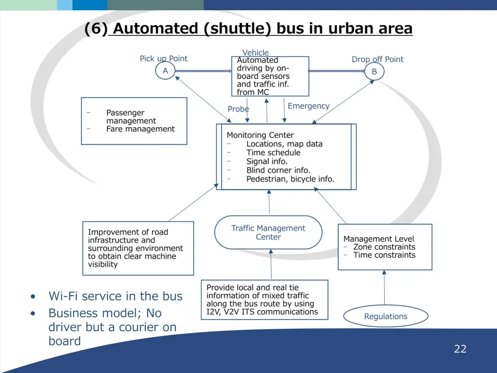 6 automated shuttle bus in urban area